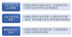 东升国际官网登录注册